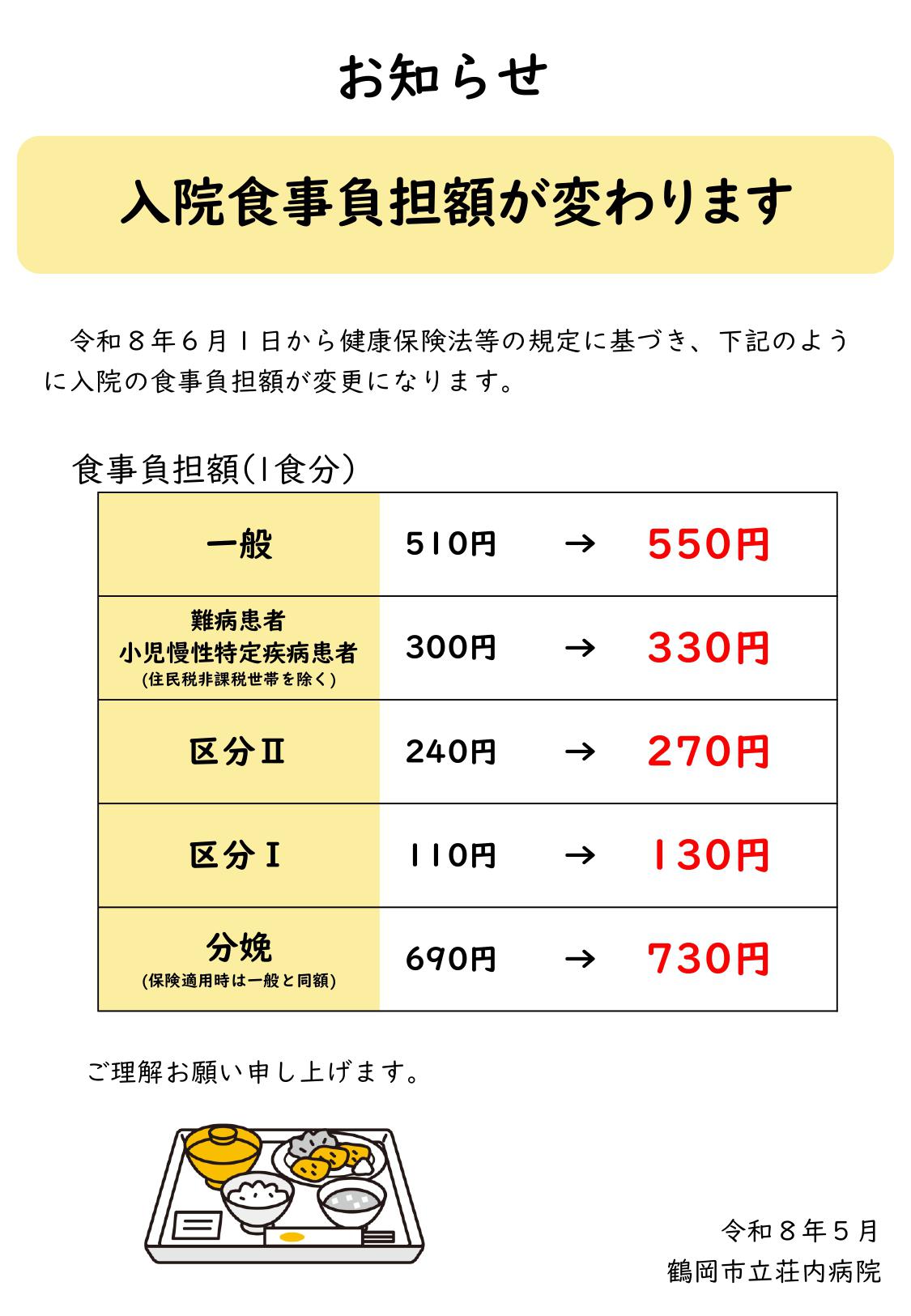 食事負担額が変わります。(外来入院掲示も変更する) R7.4_page-0001.jpg