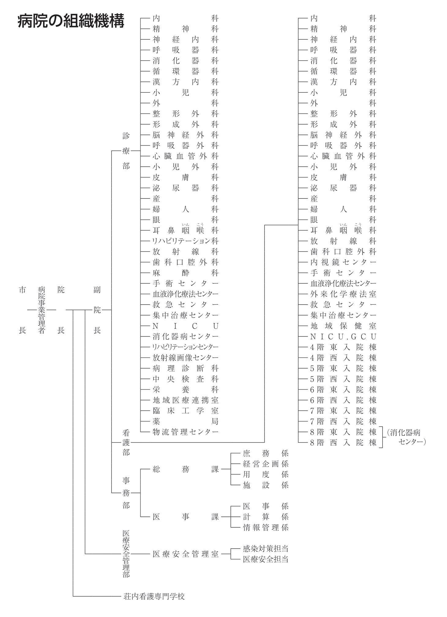 病院の組織機構.jpg