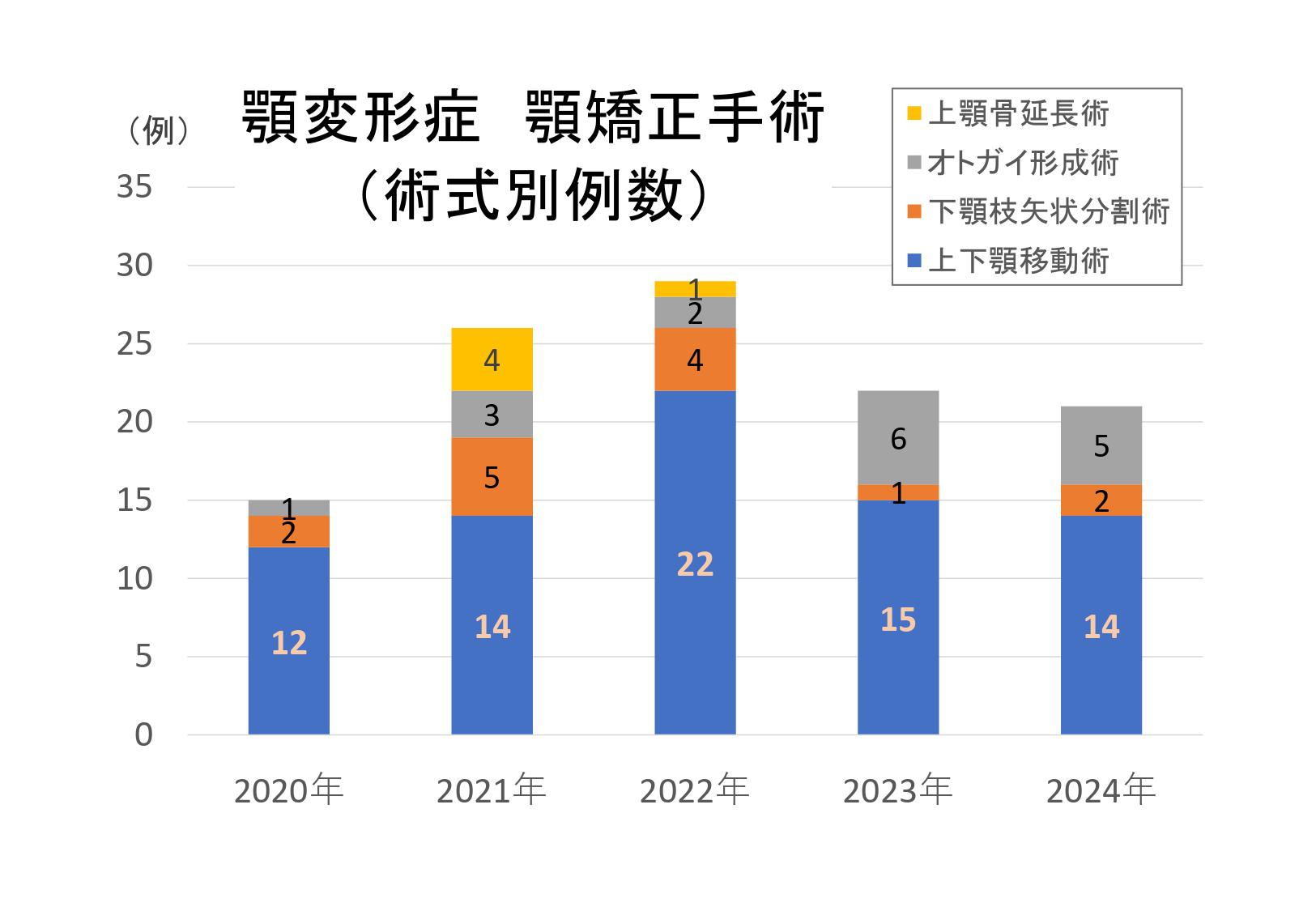 口腔外科 実績Data_3.jpg