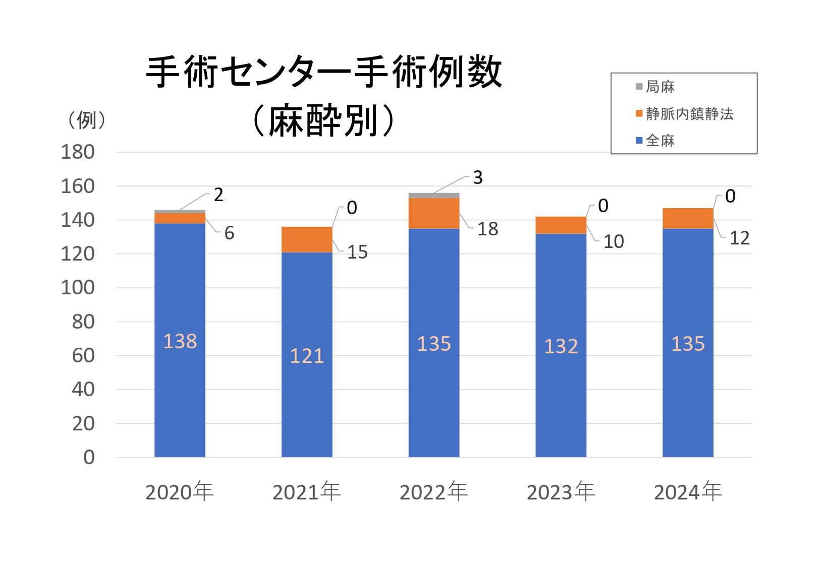 口腔外科 実績Data_1.jpg