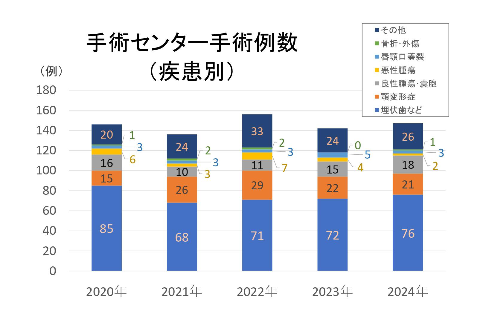 口腔外科 実績Data_2.jpg
