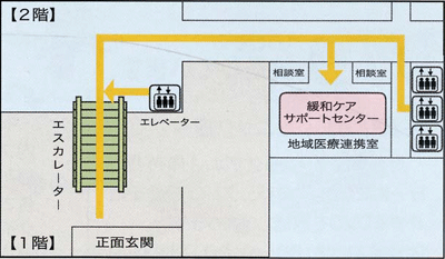 地域医療連携室・緩和ケアサポートセンター